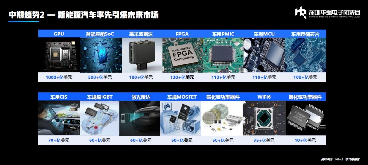 經濟萎靡、庫存高企，中國半導體產業鏈如何應對？