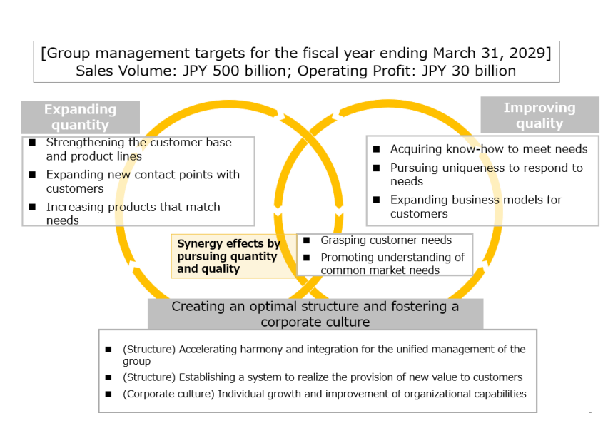 日本分銷商Ryoyo Electro和Ryosan將合并，擬明年4月成立控股母公司