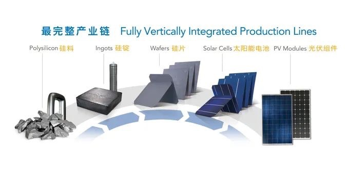 硅料、組件價格跌勢延續，硅片、電池片價格暫穩
